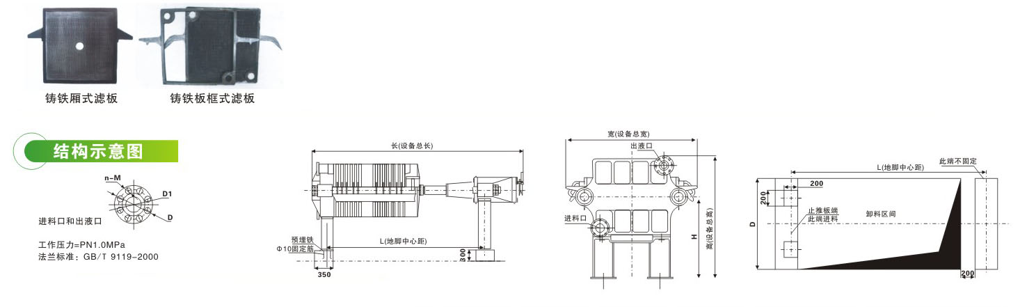 鑄鐵壓濾機(圖1)